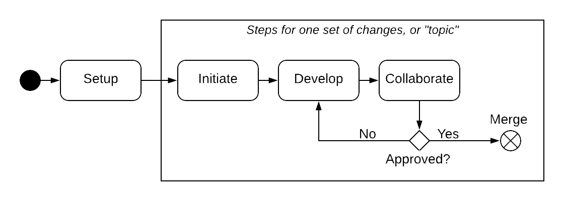 ../_images/sw-overview-workflow.png