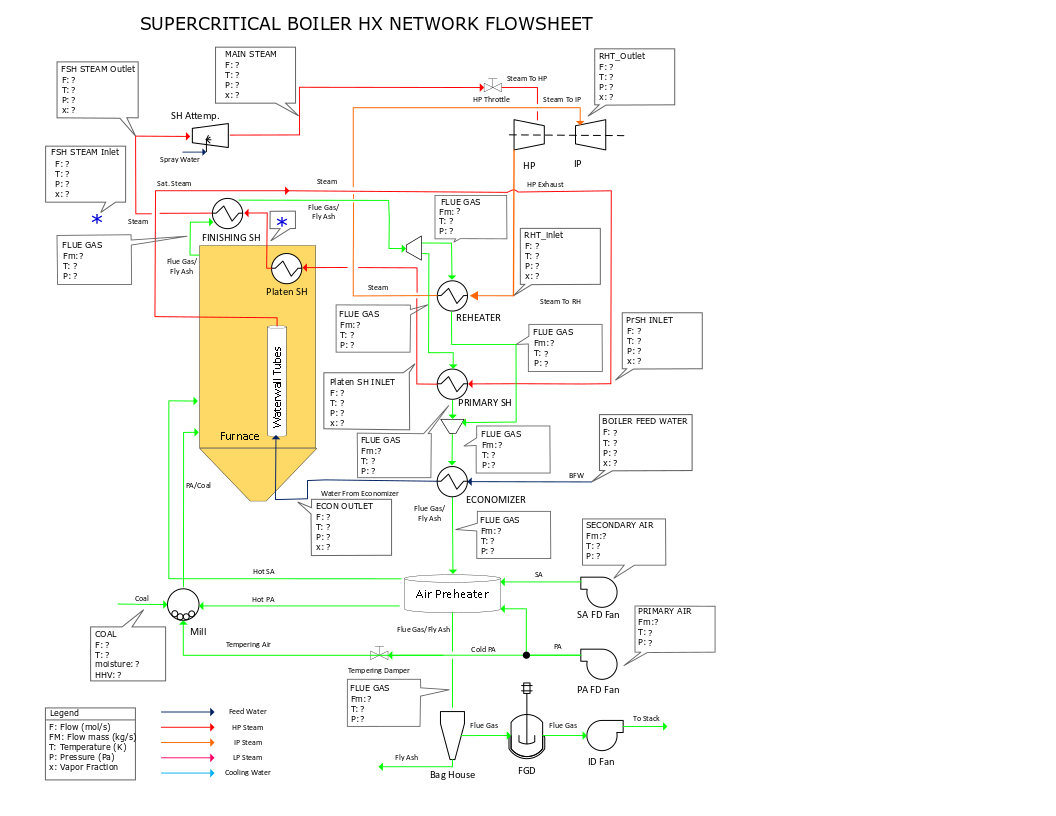../../../../_images/Boiler_scpc_PFD.png
