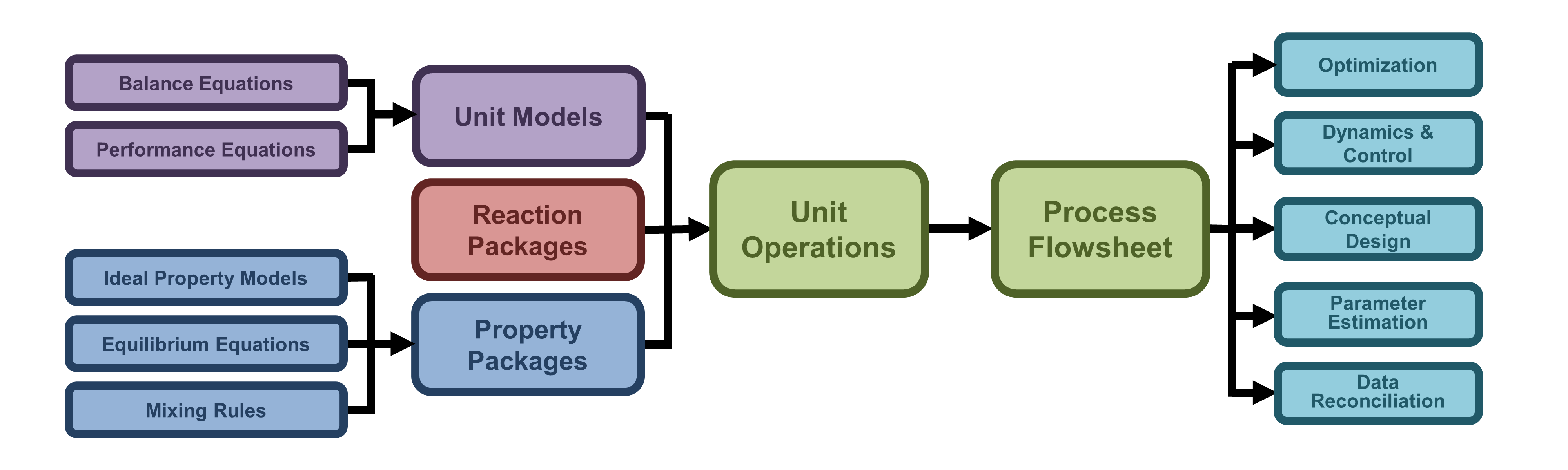 ../_images/IDAES_structure.png