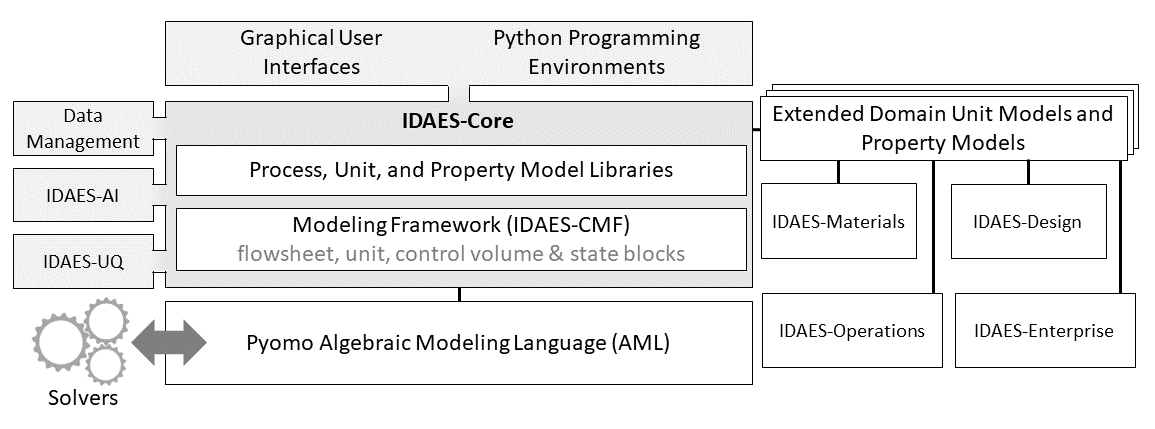 ../_images/IDAES-IP.png