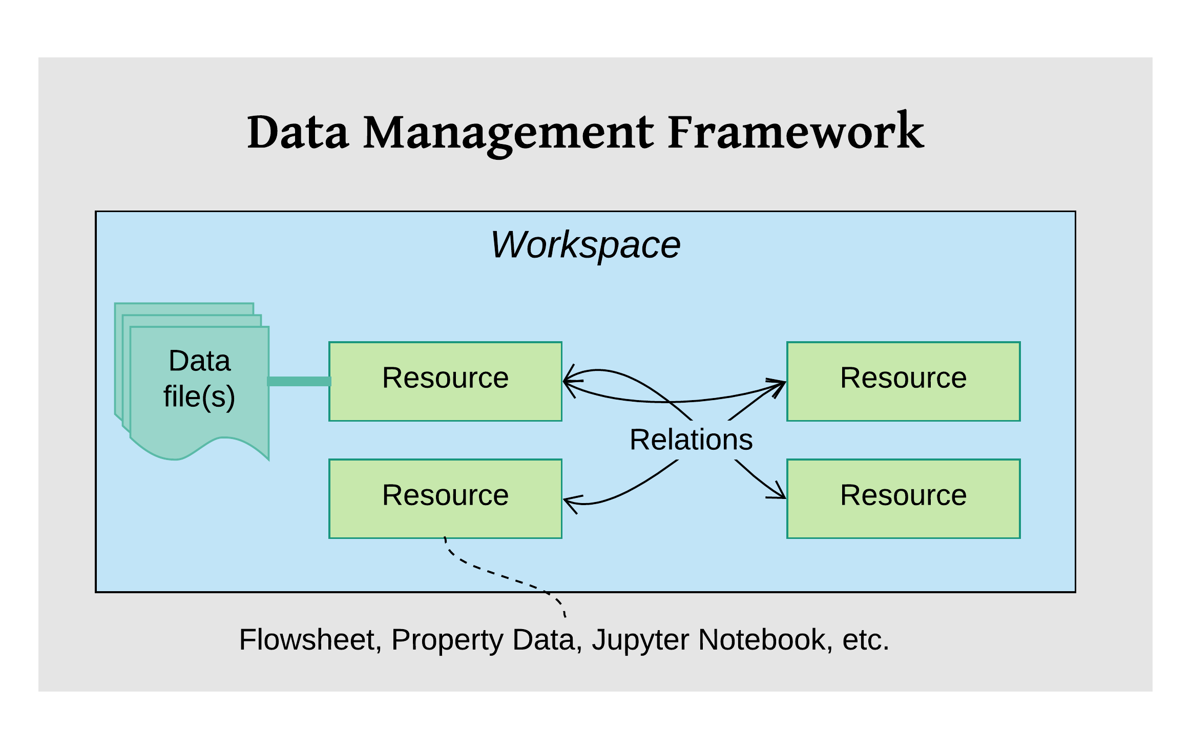 ../../../_images/dmf-workspace-resource.png